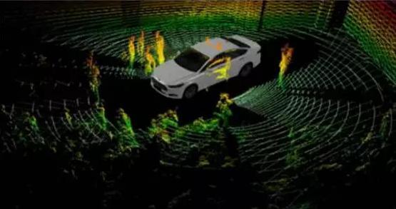 LiDAR如何超越汽车激光雷达应用