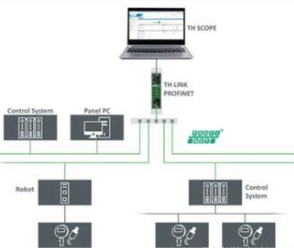 TH LINK PROFINET助力工厂实现网络诊断与维护